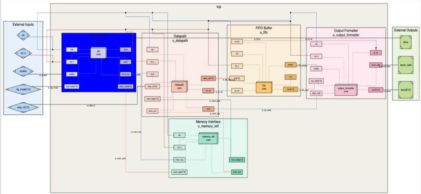Agentic Abstraction for Chip Engineering (AACE) screenshot