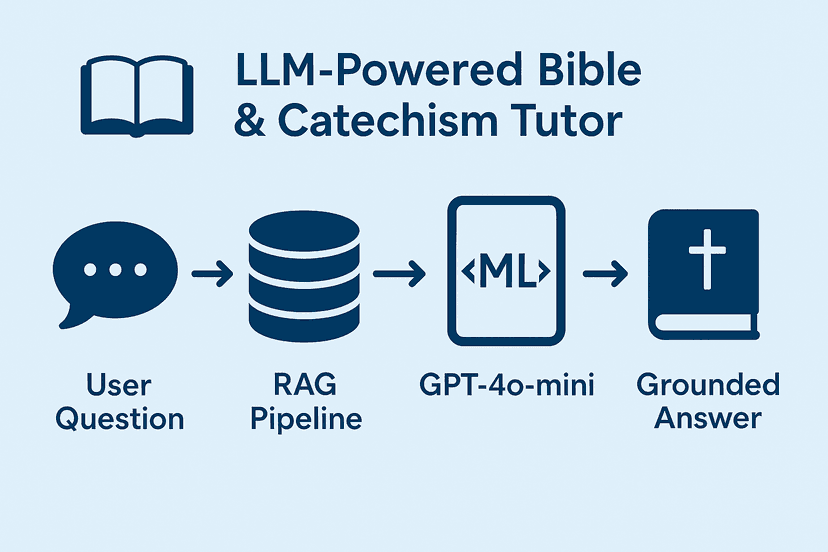 LLM Bible Tutor screenshot
